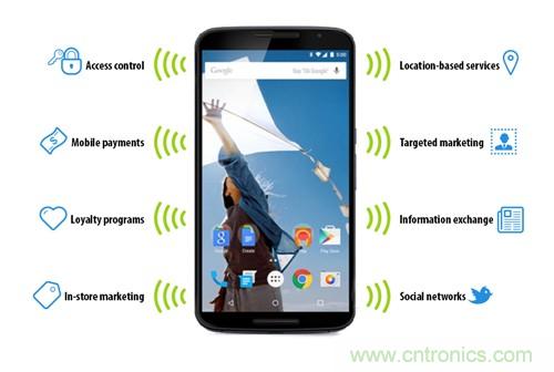 蘋果的普及“步伐”能否加快？NFC能做什么呢？