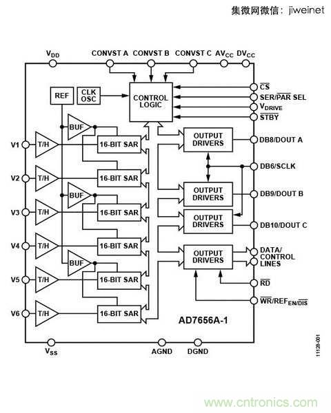 ADC的獨(dú)立，不外乎是因?yàn)樾枰咚倩蚴歉呔珳?zhǔn)度的系統(tǒng)設(shè)計(jì)。（So