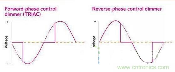 名家講解：【LED調(diào)光】課堂開課了！