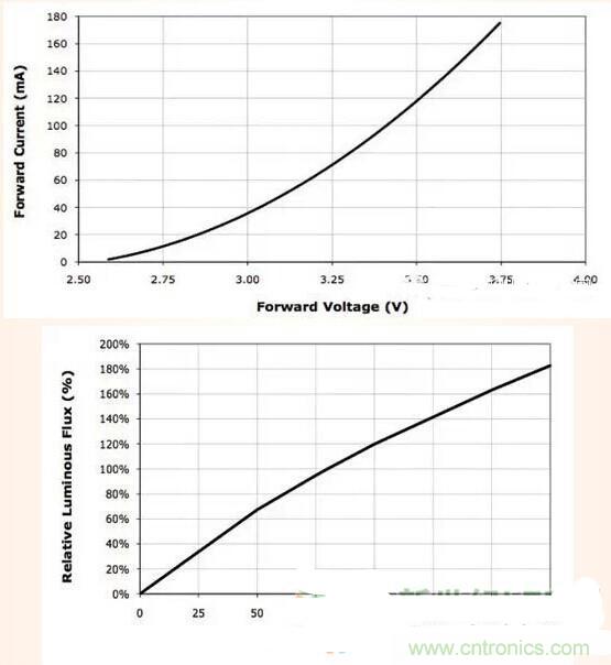 LED閃爍“久攻不下”？看我如何“攻城”！