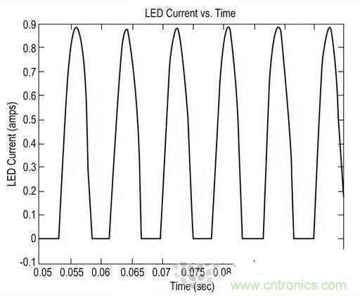 LED閃爍“久攻不下”？看我如何“攻城”！