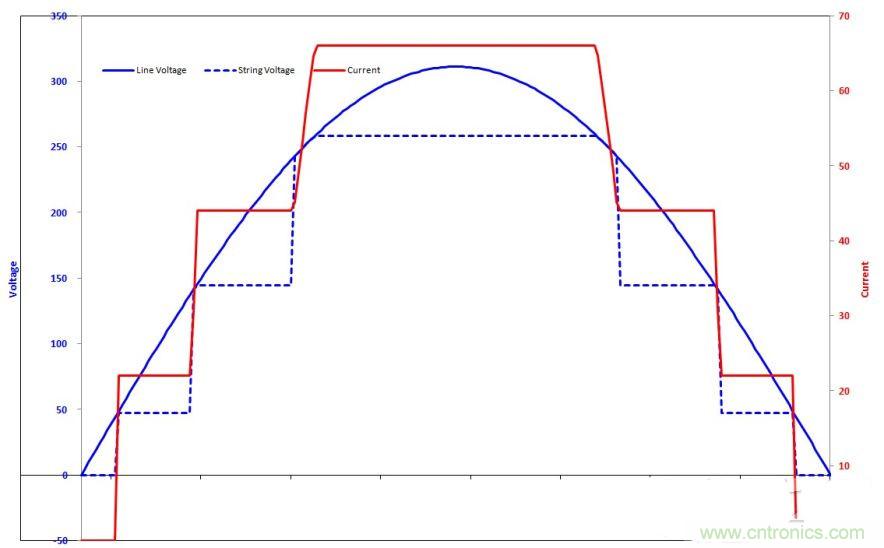  案例曝光：解析LED球燈泡的驅(qū)動(dòng)電源