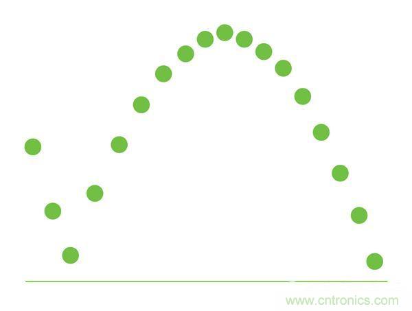 熱點(diǎn)分析:話說LED頻閃的那些“不為人知”