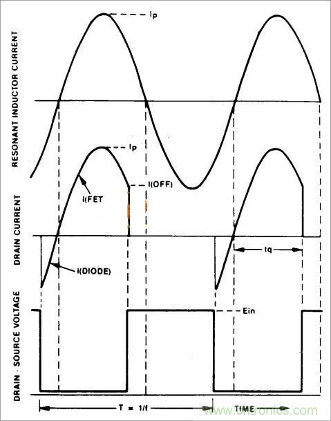 半橋LLC電路中的波形從何而來？