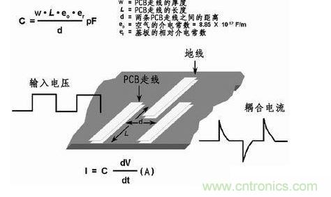在PCB上布兩條靠近的走線，很容易產生寄生電容。由于這種寄生電容的存在，在一條走線上的快速電壓變化會在另一條走線上產生電流信號。