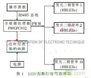 外科手術(shù)的“殺手锏”:新型LED無影燈控制系統(tǒng)的設(shè)計(jì)