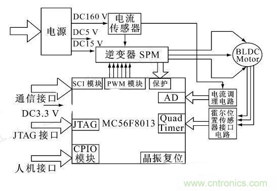 讓無刷直流電機(jī)玩轉(zhuǎn)醫(yī)療器械！手術(shù)電鋸大顯身手