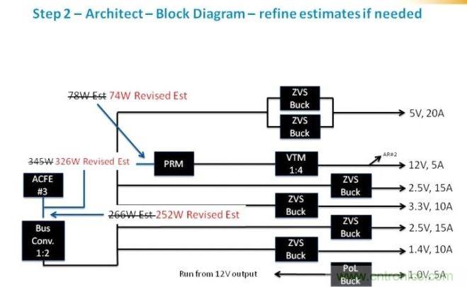 繼續(xù)剛才的工作，我們可以確定為每路電壓軌提供功率級(jí)別需要的元件類別。在這個(gè)級(jí)，我們應(yīng)該時(shí)刻牢記確保我們平衡負(fù)載，并利用每個(gè)器件的功率容量所需的功率級(jí)別。在這里，我們看到了我們?cè)瓉砉烙?jì)的優(yōu)化。