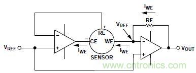 低功耗、單電源的電化學(xué)傳感器有毒氣體探測(cè)器