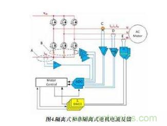 展示了上述各類電流反饋選擇。雖然只需選擇其中一種即可進行控制反饋，但還可將直流鏈路電流信號用作備份信號以進行保護。