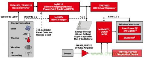 新型能源的崛起，電池管理再度&ldquo;升級(jí)&rdquo;