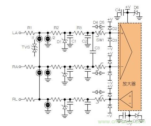 典型ECG前端除顫器保護(hù)電路。LA = 左臂；RA = 右臂；RL = 右腿。