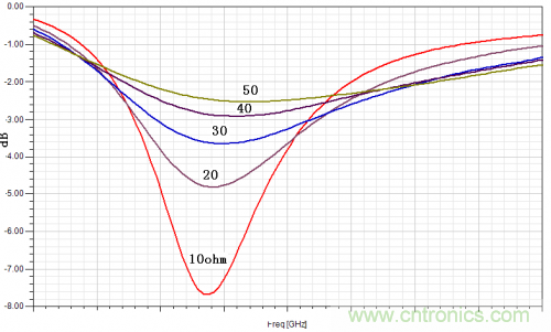 技術(shù)攻略：結(jié)構(gòu)緊湊、體積小的均衡器設(shè)計