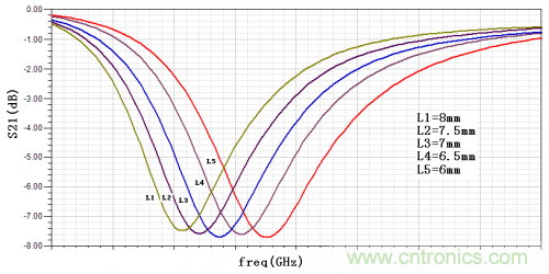 技術(shù)攻略：結(jié)構(gòu)緊湊、體積小的均衡器設(shè)計