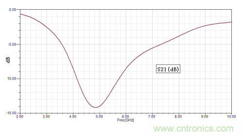 技術(shù)攻略：結(jié)構(gòu)緊湊、體積小的均衡器設(shè)計