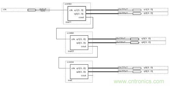 數(shù)字日歷的面世，以軟件方式設(shè)計(jì)硬件的“新坐標(biāo)”
