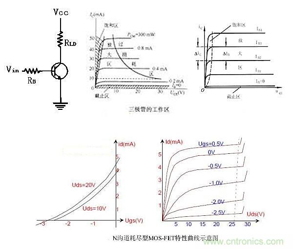 曝光：三極管開(kāi)關(guān)電源中如何選取基級(jí)電阻？