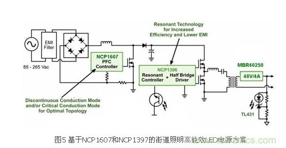 選你所需:三種LED區(qū)域照明電源的驅(qū)動設(shè)計方案