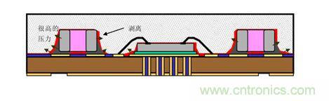 一顆小水珠對LED產(chǎn)品有多嚴重？