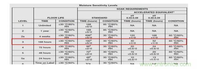 一顆小水珠對LED產(chǎn)品有多嚴重？