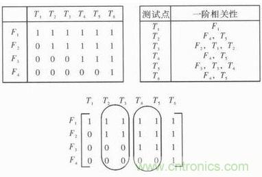 技術前線報道:提高遙測信號處理器測試性的方案