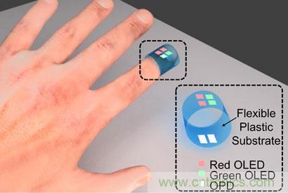 隨用隨丟的創(chuàng)可貼傳感器！竟能分析血氧