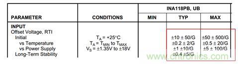 工程師應(yīng)用儀表放大器時(shí)為何困惑不解？