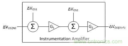 工程師應(yīng)用儀表放大器時(shí)為何困惑不解？