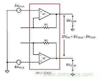 工程師應(yīng)用儀表放大器時(shí)為何困惑不解？