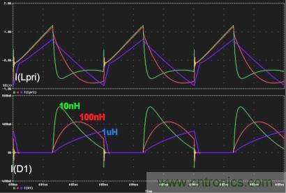 電源世界之謎：如何為轉(zhuǎn)換器選擇最佳匝數(shù)比？