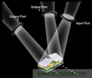 DLP微投掀翻消費(fèi)電子市場，無屏顯示炙手可熱