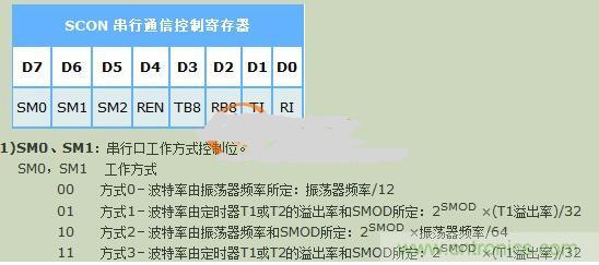 晶振對(duì)波特率的影響到底有多大？讓你見識(shí)見識(shí)
