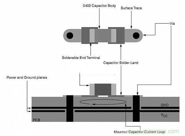 旁路電容擺放有問題？給你支支招吧！