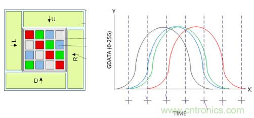 智能新亮點(diǎn)：且看手勢傳感器如何&ldquo;翻云覆雨&rdquo;