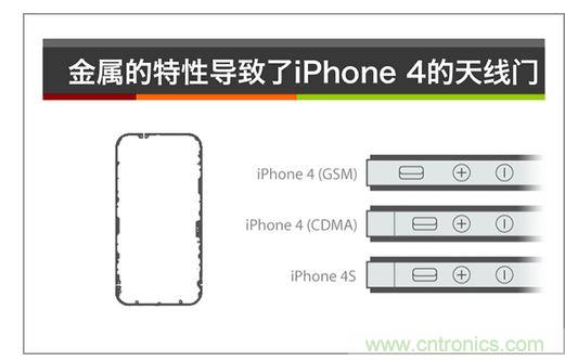 1.金屬材質(zhì)對天線設計的影響