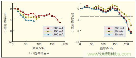 提升可見(jiàn)光通信系統(tǒng)性能，發(fā)展LED器件才是“硬道理”