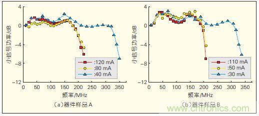 提升可見(jiàn)光通信系統(tǒng)性能，發(fā)展LED器件才是“硬道理”