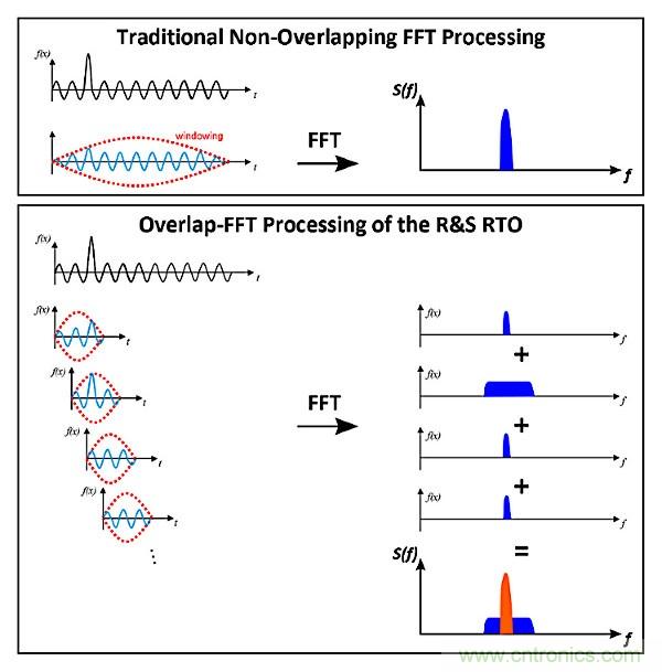 示波器用于電磁干擾排查！這個可以有！