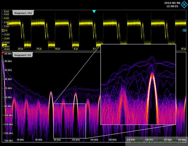 示波器用于電磁干擾排查！這個可以有！