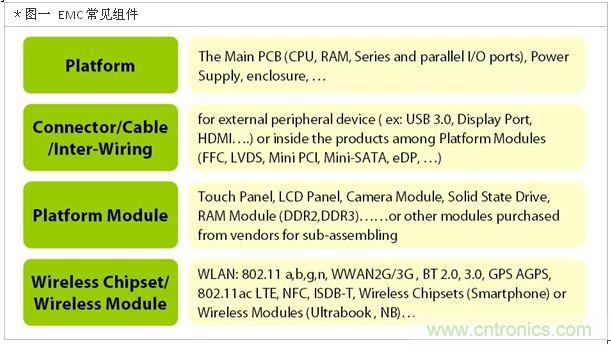 降低無(wú)線通訊噪聲干擾？攻城獅能否突圍在此一舉
