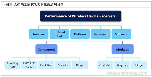 降低無(wú)線通訊噪聲干擾？攻城獅能否突圍在此一舉