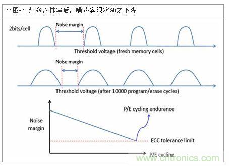 降低無(wú)線通訊噪聲干擾？攻城獅能否突圍在此一舉
