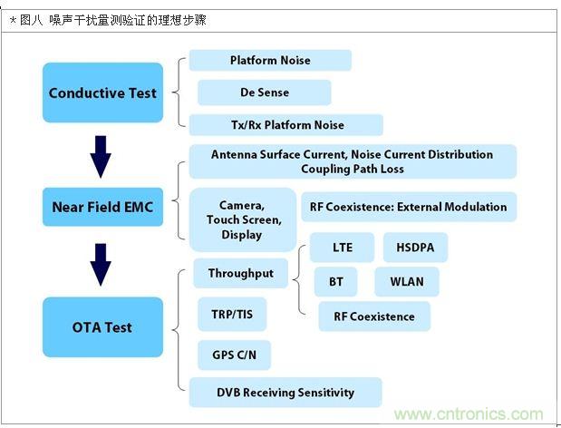 降低無(wú)線通訊噪聲干擾？攻城獅能否突圍在此一舉