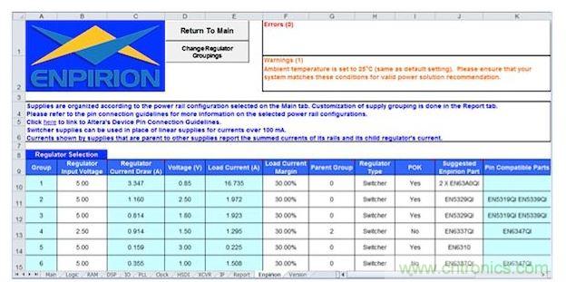 在這個(gè)基于軟件的早期功耗預(yù)估器中顯示的工作表可以根據(jù)規(guī)劃的FPGA用途為每個(gè)電源軌提供建議的元件(Altera提供)。