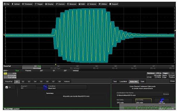 可以圍繞待測(cè)設(shè)備的輸出波形建立一個(gè)容差模板。模板極限值在垂直和水平方向距波形上每個(gè)點(diǎn)都有0.2格遠(yuǎn)。