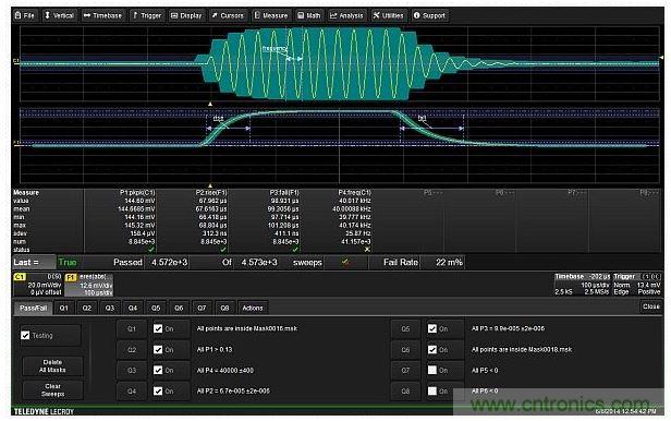 使用6個(gè)測(cè)試條件實(shí)現(xiàn)的完整測(cè)試設(shè)置，包括兩個(gè)模板，峰峰幅度，載波頻率以及調(diào)制包絡(luò)的上升與下降時(shí)間