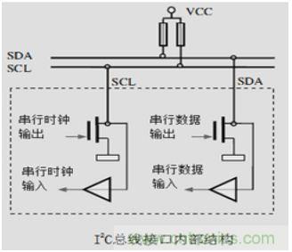 經(jīng)典薈萃：詳述I2C總線及時序總結