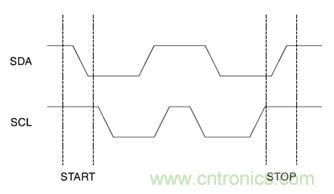 經(jīng)典薈萃：詳述I2C總線及時序總結
