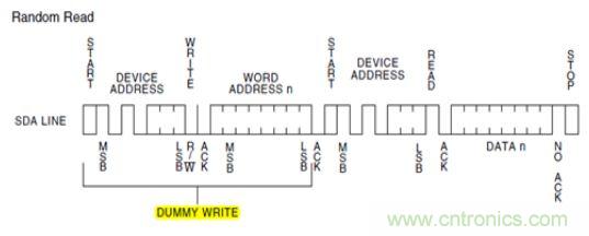 第1頁：I2C總線概述；第2頁：I2C總線時序總結：協(xié)議；第3頁：I2C總線時序總結：工作過程