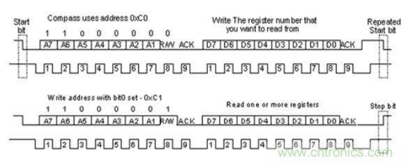 第1頁：I2C總線概述；第2頁：I2C總線時序總結：協(xié)議；第3頁：I2C總線時序總結：工作過程
